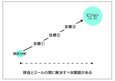 ブランディングの鍵